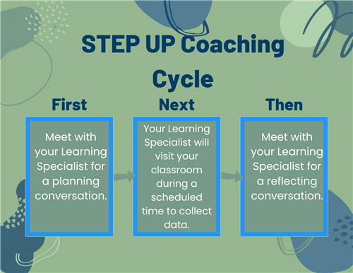 STEP UP Coaching Cycle